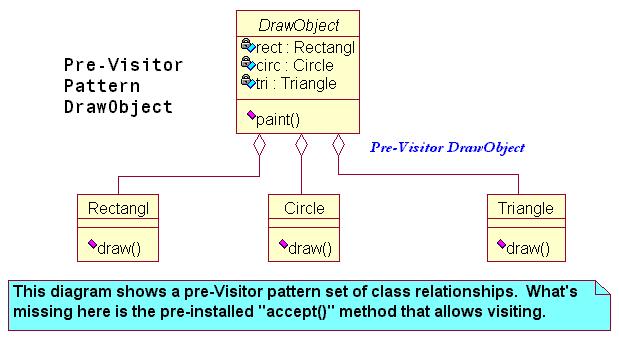 Visitor Pattern Large Object Hierarchy | visitor 5 Visitor Pattern Large Object Hierarchy | visitor 5
